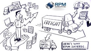 Learn about RPM Expedite